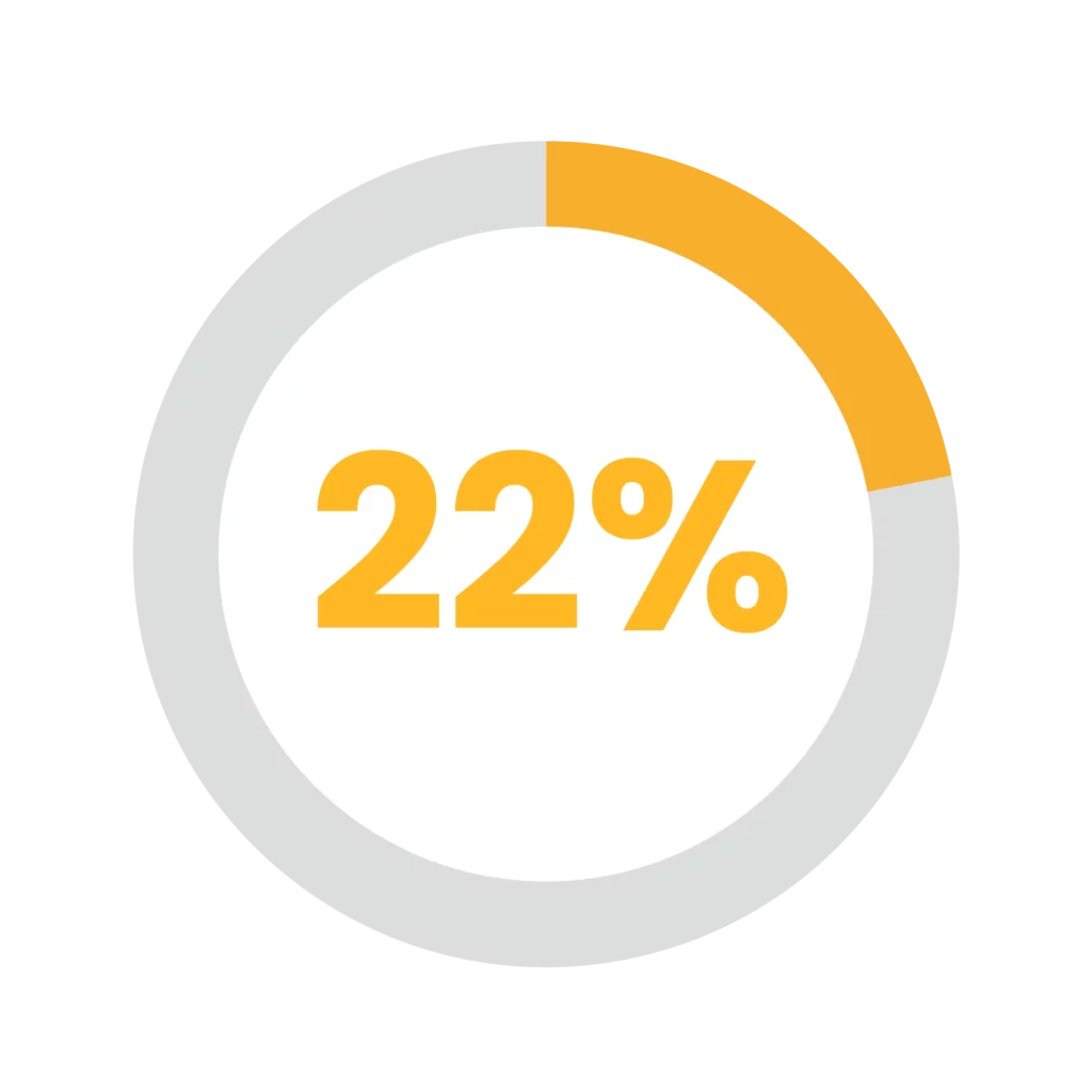 22% graphic
