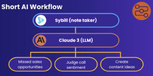 AI Webinar workflow screenshot